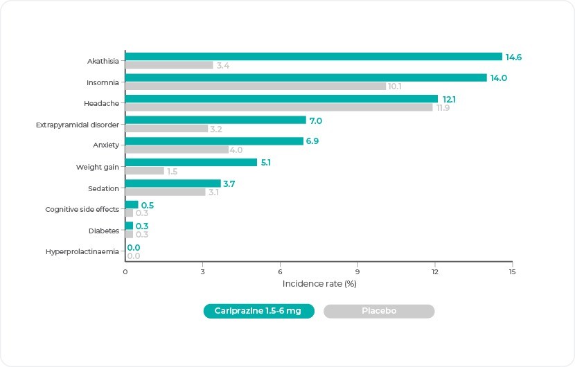 Incidence rate(%)