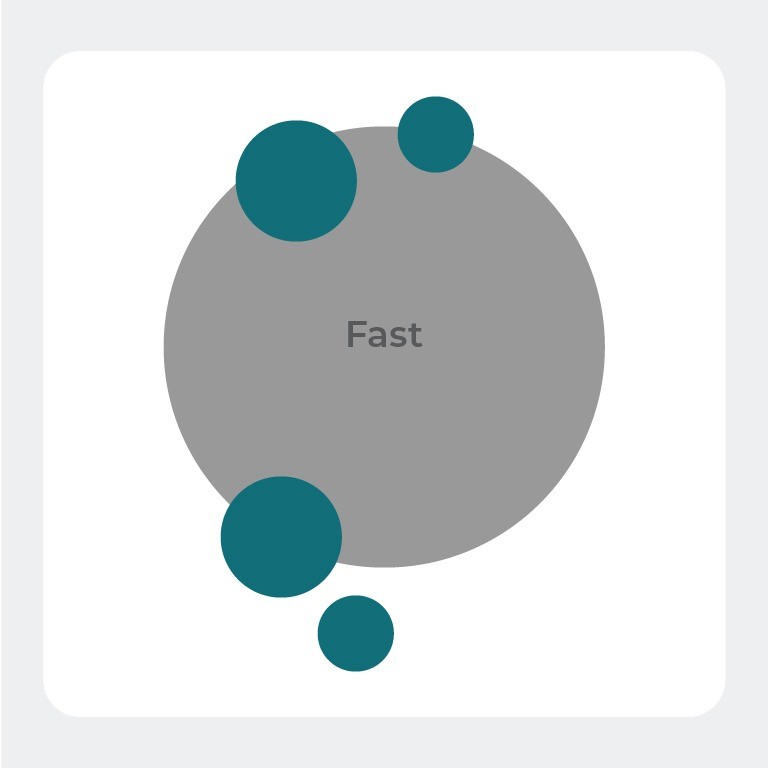 Fast titration of Reagila