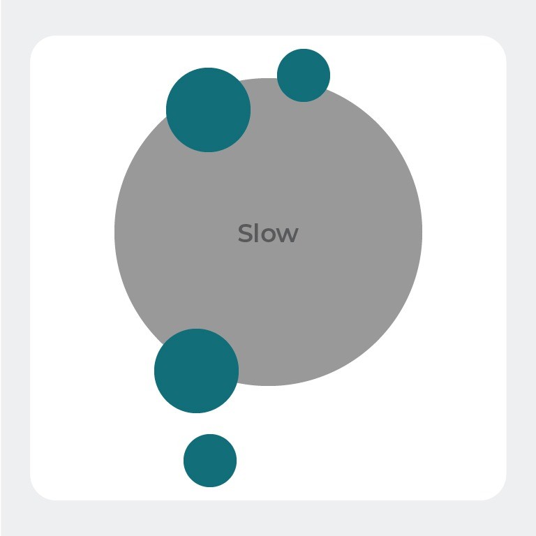 Slow titration in Reagila